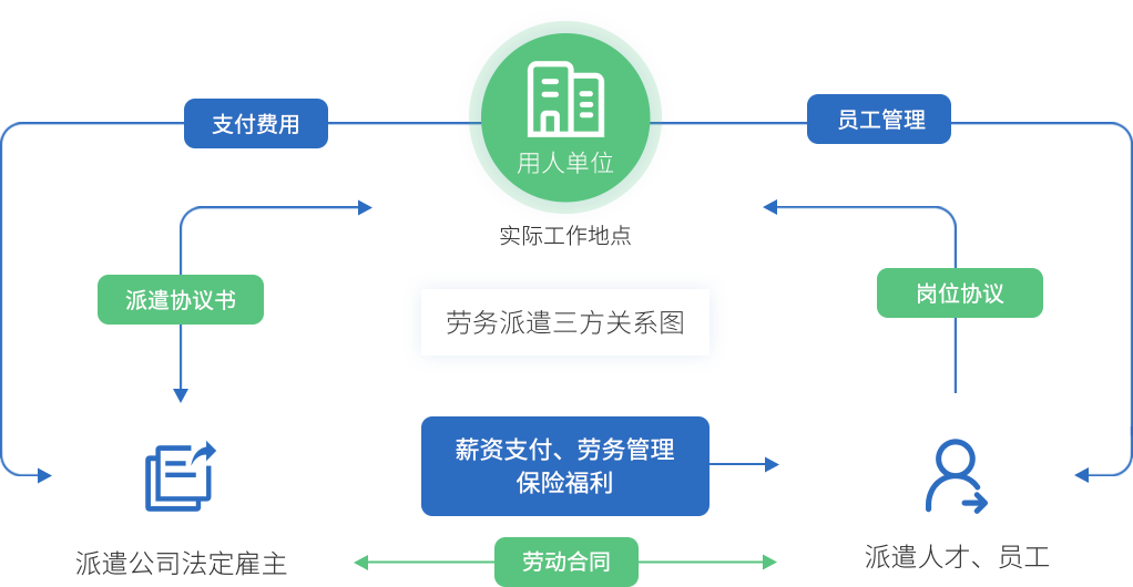 餐饮行业解决方案
