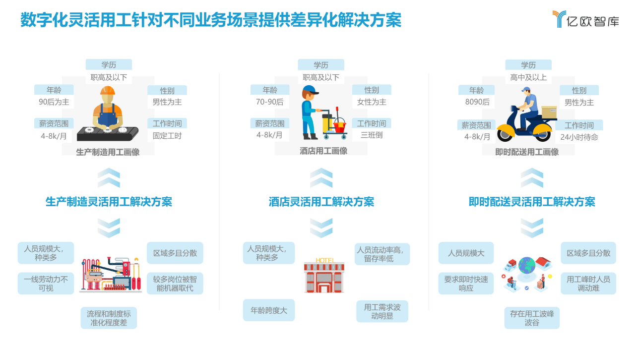 众薪科技 众薪科技