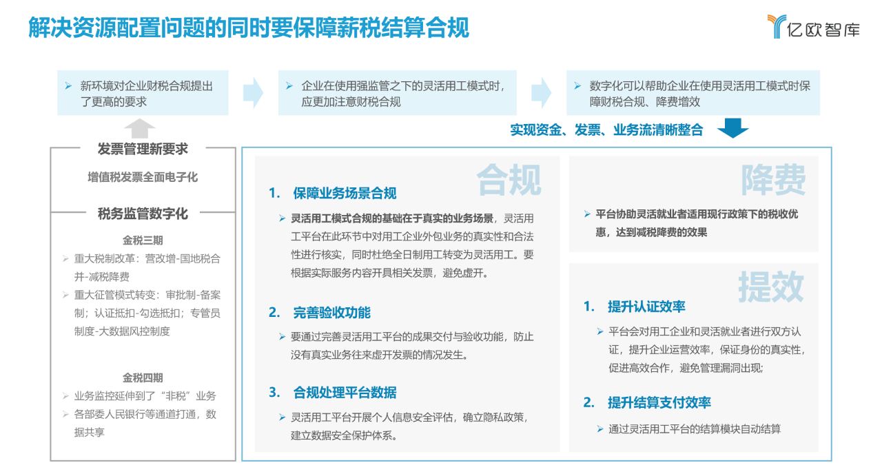 众薪灵活用工 众薪灵活用工