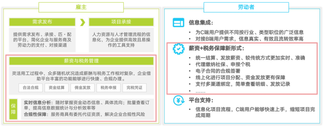 企业如何有效应对劳动力短缺及人力成本不断攀升等问题(图2)